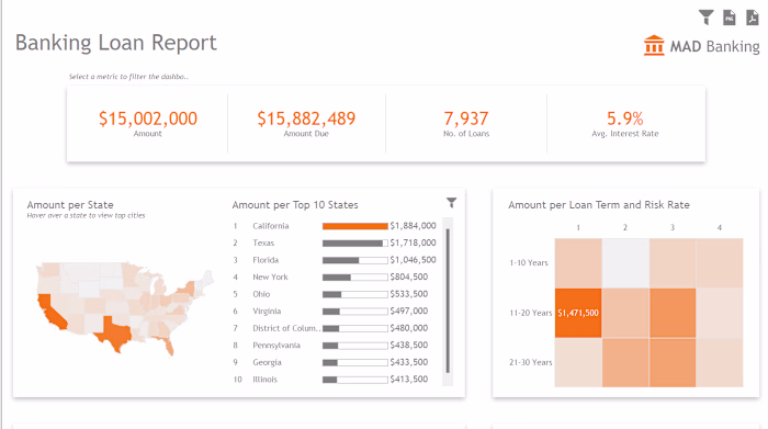 Tableau banking loan report
