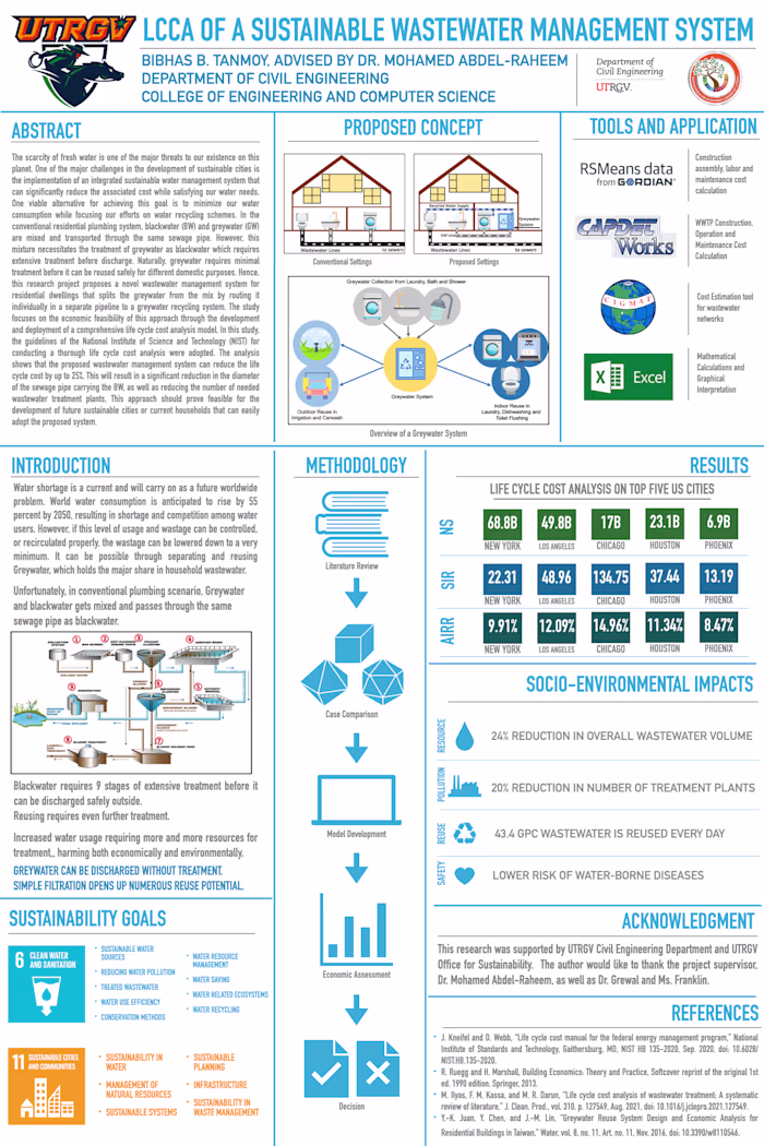 Engineering Research Poster