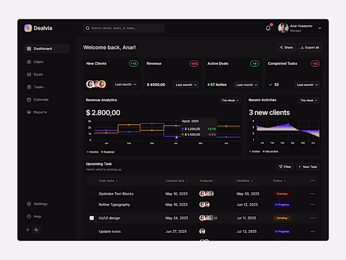 Dealvia CRM Dashboard Design