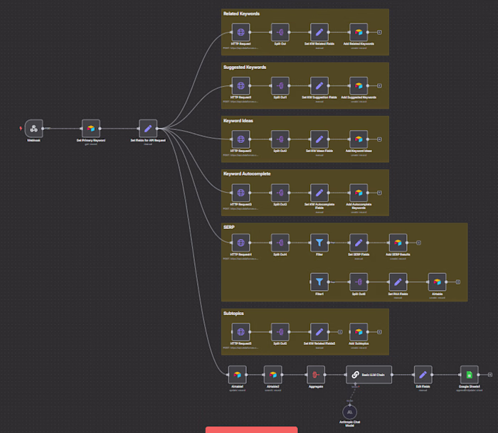 SEO Keyword Research Automation