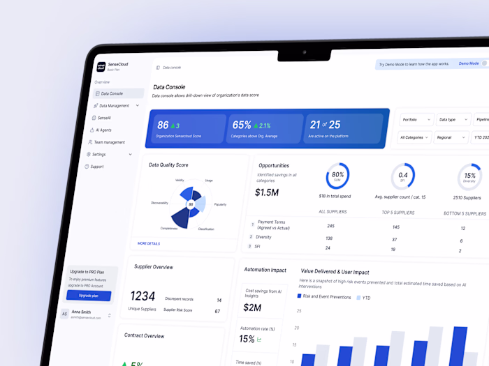 SenseCloud Procurement Platform UI/UX Design