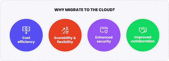 Scalable Cloud Migration for a FinTech Platform