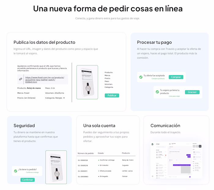 Product Validation: Testing and Researching Ideas 