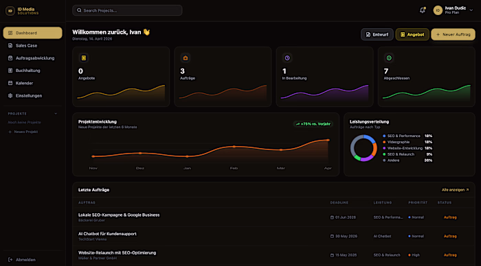Contentflow is a lightweight business