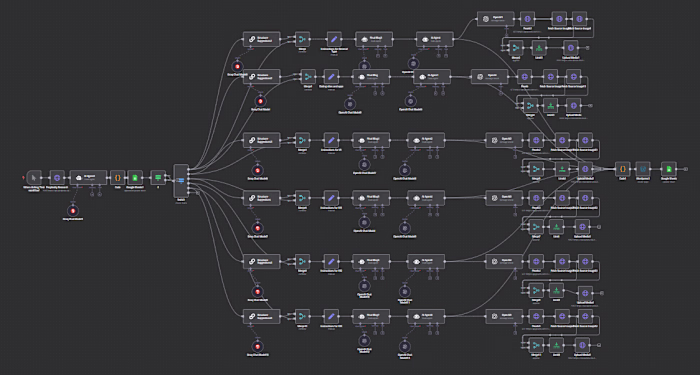Froggie AI-Powered Automate Blog Articles | Perplexity Research