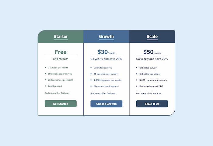 I designed a tiered pricing for a survey management platform...