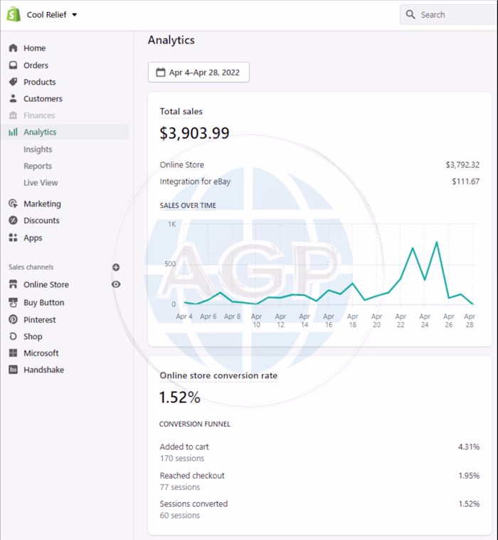 CR Increased by almost 100% in 2 weeks