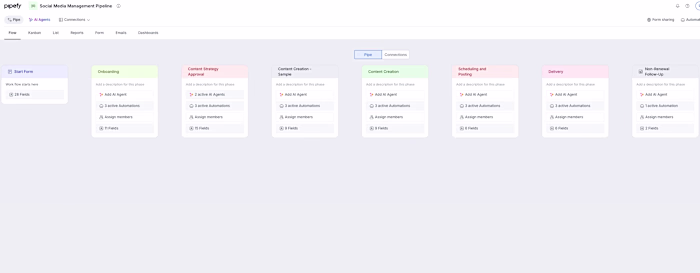 Automated Social Media Management Workflow Design