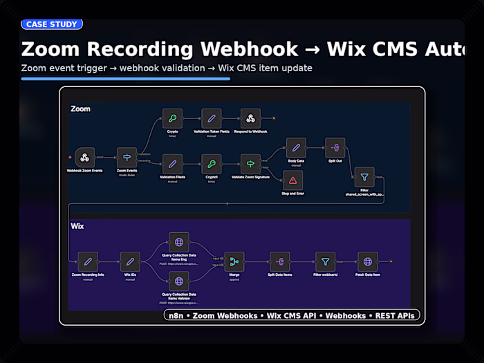 Zoom Recording Webhook → Wix