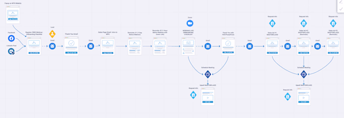 Marketing and Email Campaign Strategy Sample