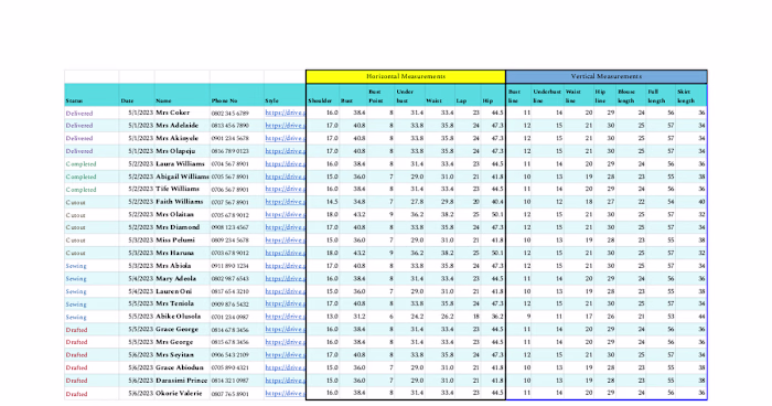 Abbey Vic Orderbook for First Week of May 2023