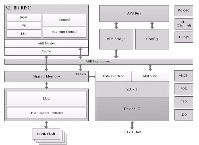 Understanding WORM Functionality and Its Role in Data Storage