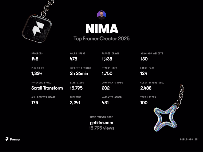 Seeing my year reflected by Framer was a great reminder of h...