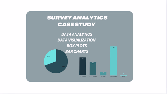 Burnout Symptoms Survey Analysis