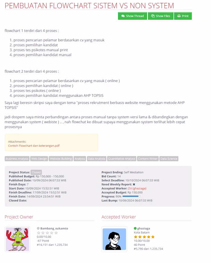 Flowchart Creation for AHP TOPSIS