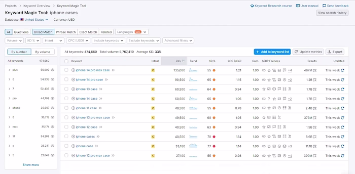 SEO: Keyword Research 