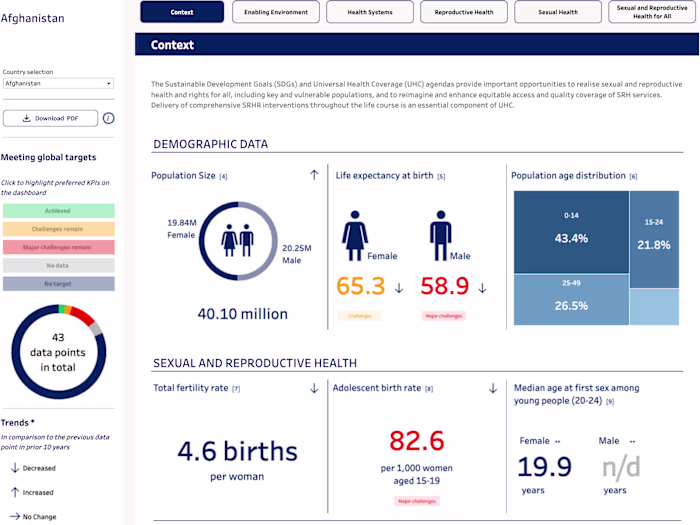 World Health Organisation | Sustainable Development Goals