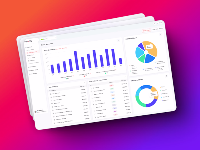 UX/UI Design for Financial Dashboard | Figma Expert