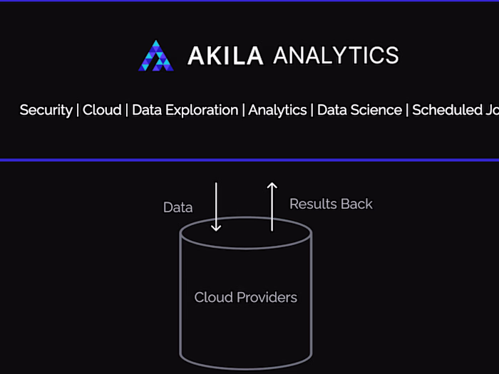 Data Analytics & Machine Learning