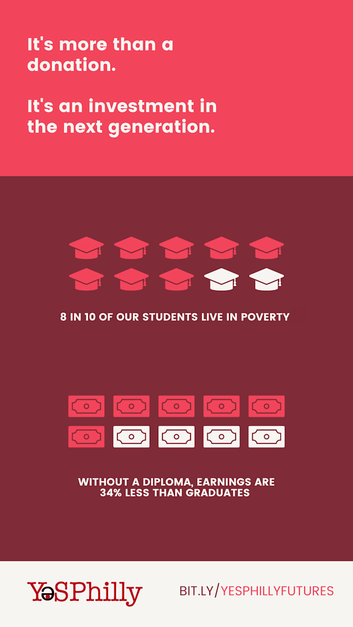 Social Media and Brand Design - Fundraising Campaign