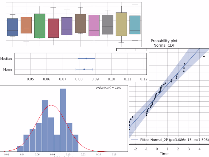 Coursera: Data Analytics for Lean Six Sigma