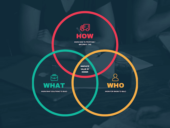 Streamlining Manufacturing Processes