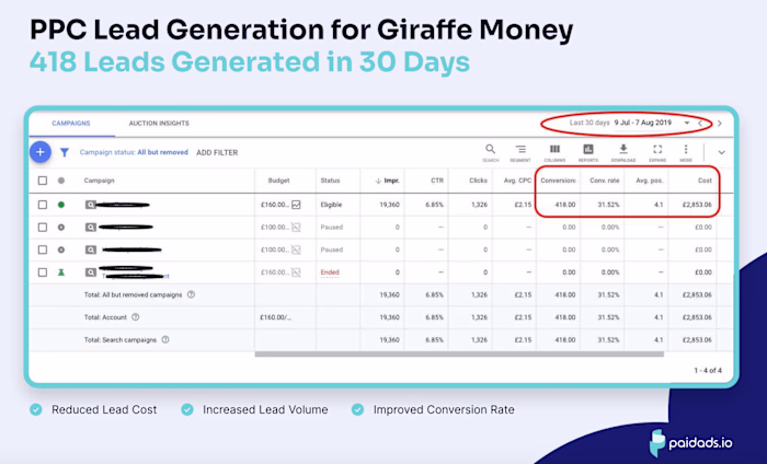 418 Leads Generated in 30 Days!