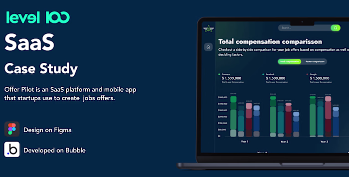 SaaS platform for startups job offers
