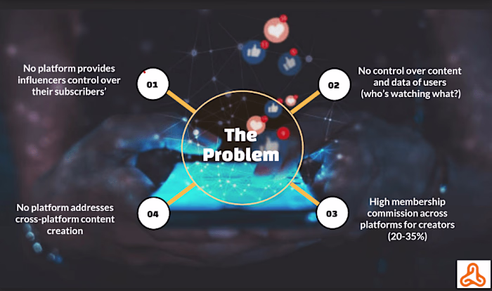 Designed Professional presentations for various stakeholders