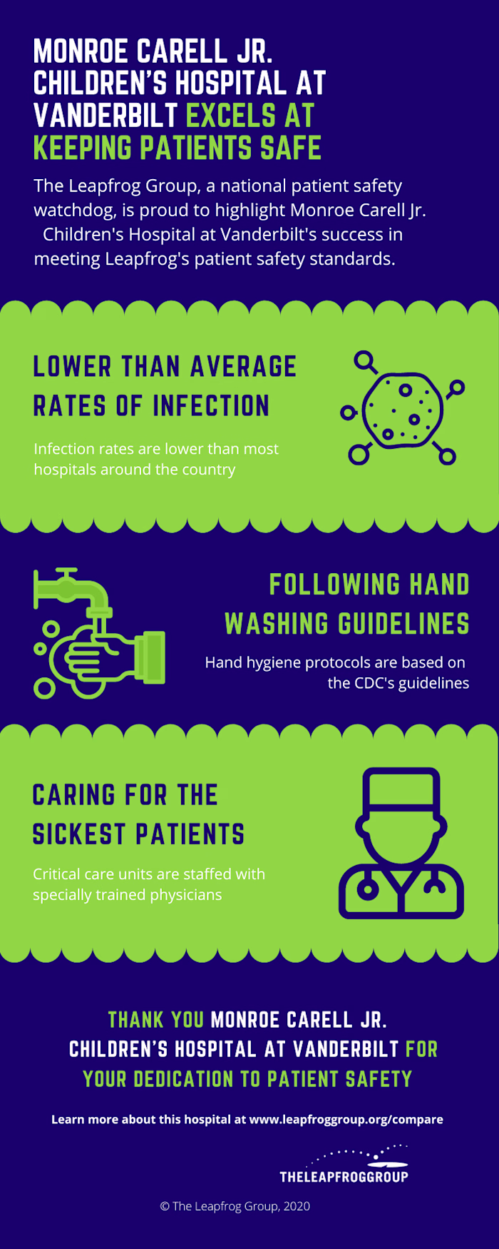 Infographics