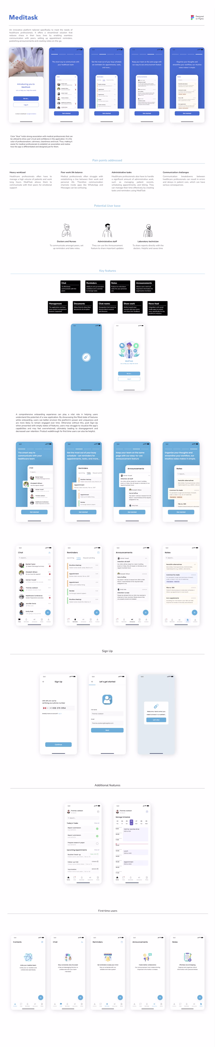Meditask: Mobile application design