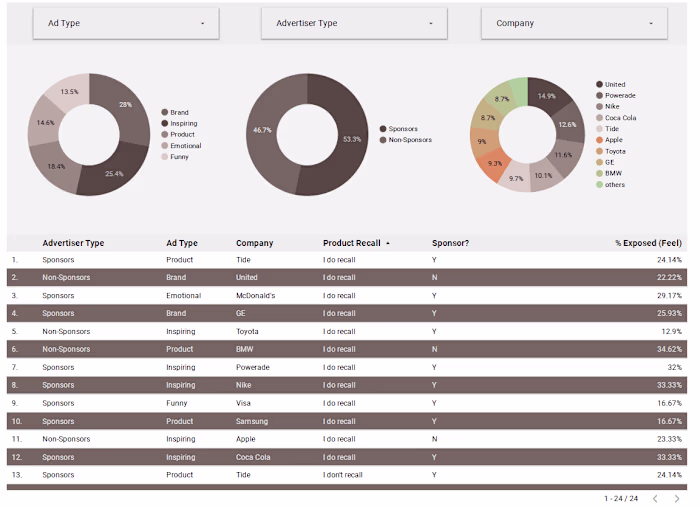 Rio Olympics Sponsors