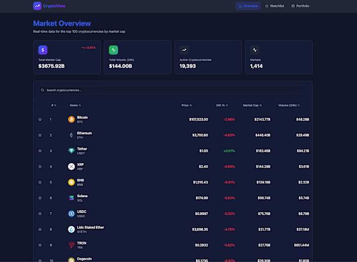 CryptoView – Real-Time Cryptocurrency Dashboard