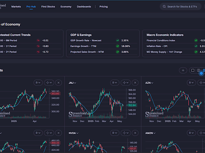Stock Categorization for Streamlined Finance