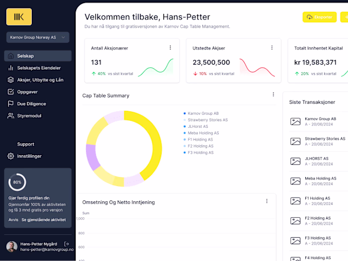 Cap Table Management