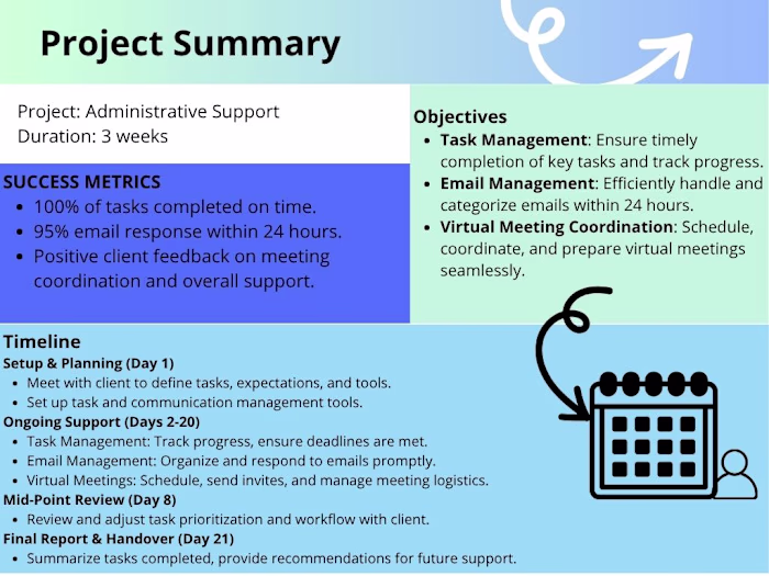 Administrative Support for e-commerce firm.