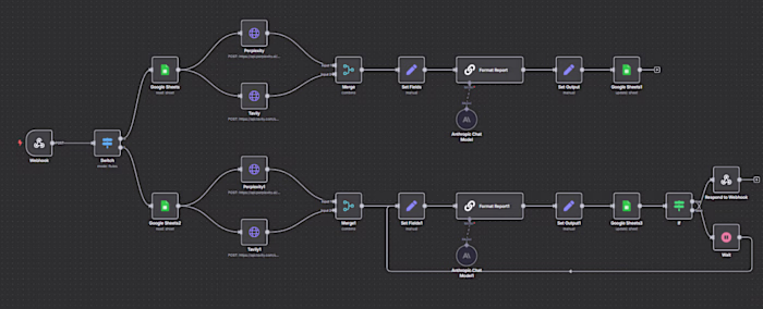 Automated Competitor Research Workflow