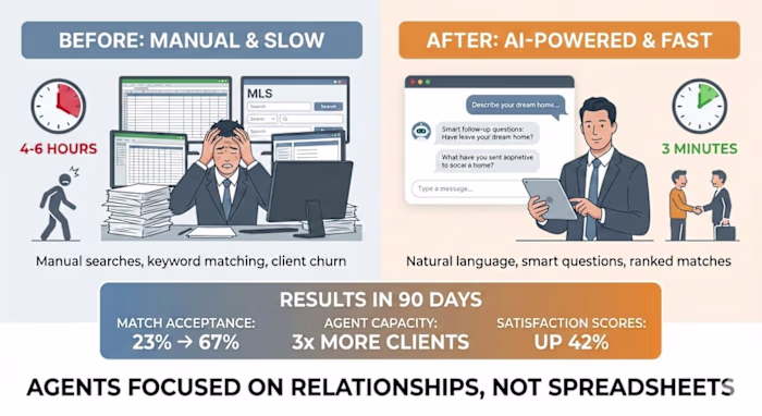 🚀𝟰–𝟲 𝗛𝗼𝘂𝗿𝘀 𝘁𝗼 𝟯 𝗠𝗶𝗻𝘂𝘁𝗲𝘀: 𝗛𝗼𝘄 𝗔𝗜 𝗜𝘀 ...