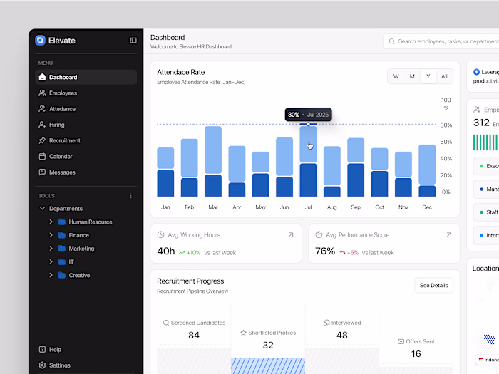 HR Dashboard