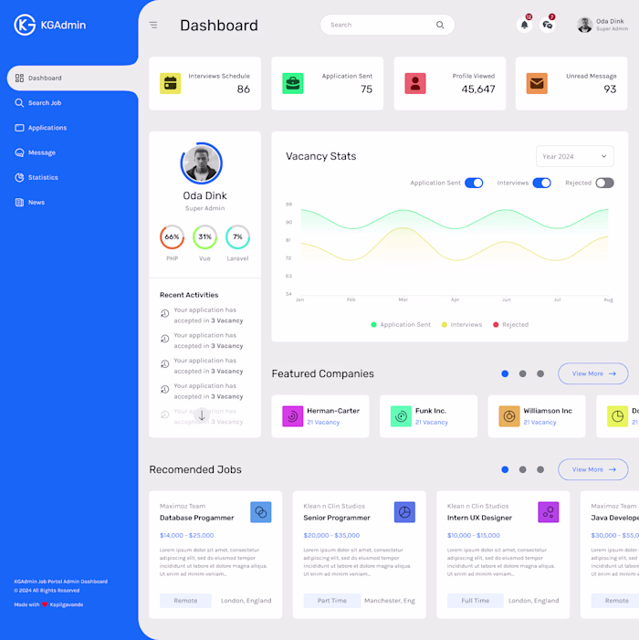 Dashboard UI Design using Figma