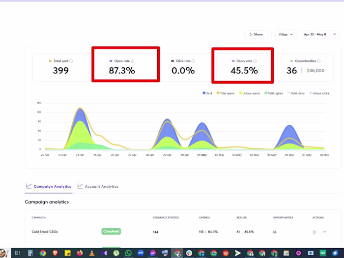 Maximizing Email Campaign Deliverability
