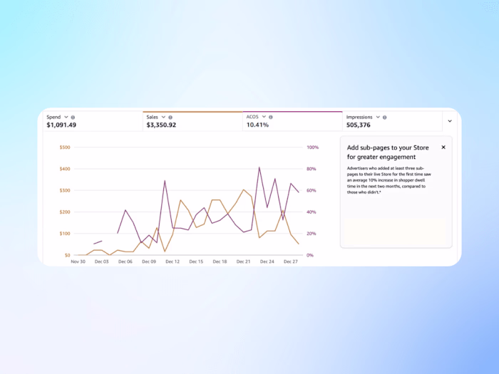 Amazon KDP PPC Advertisment