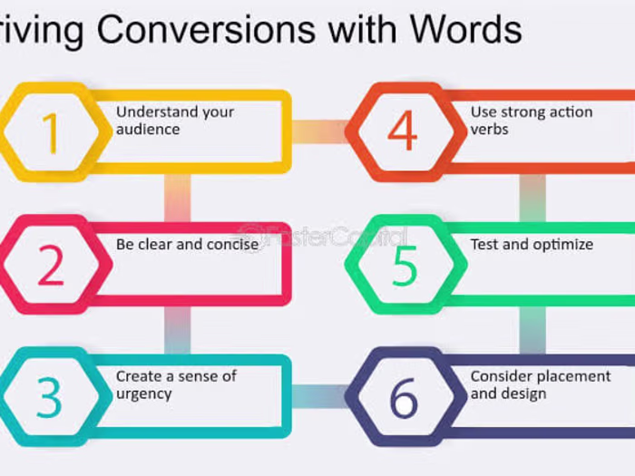 Compelling Copywriting: Driving Action with Words