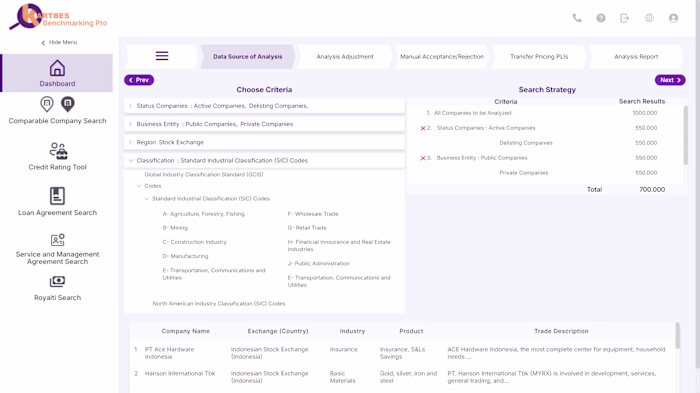 Kartbes, Benchmarking Pro