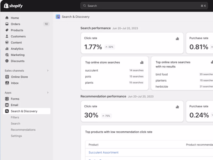 Shopify custom feature development