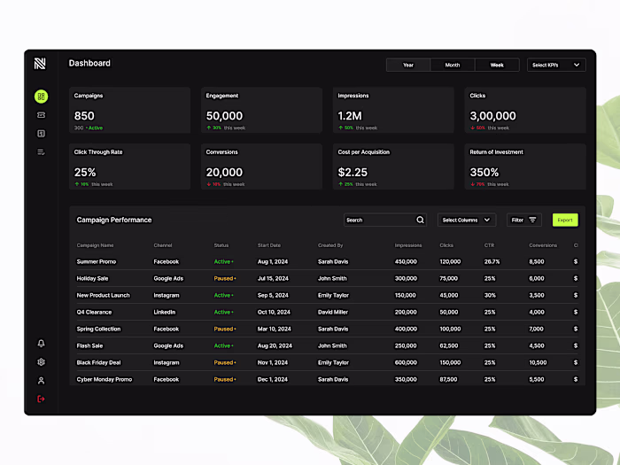 Marketing Dashboard SAAS Design