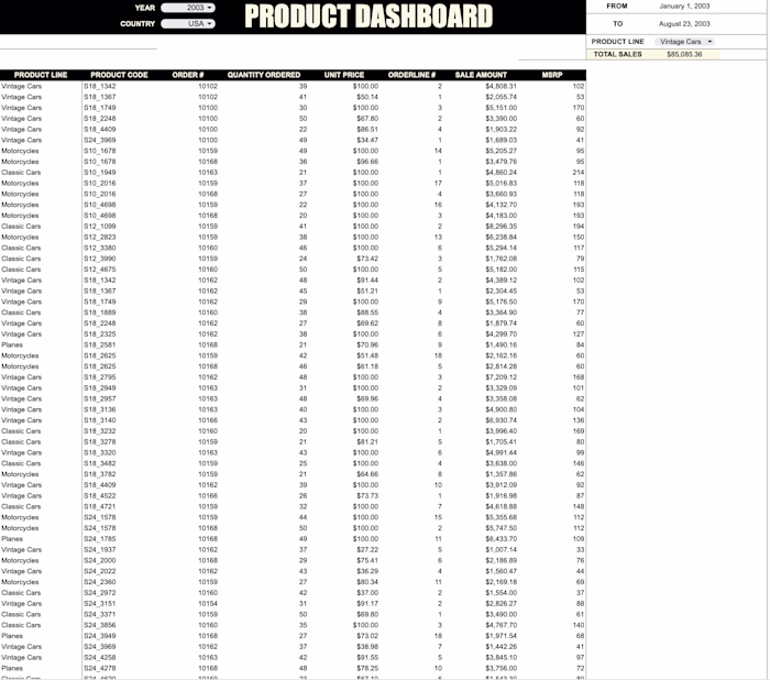 Itemized Sales Dashboard