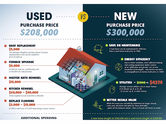 Infographics - Stats - Company Profile