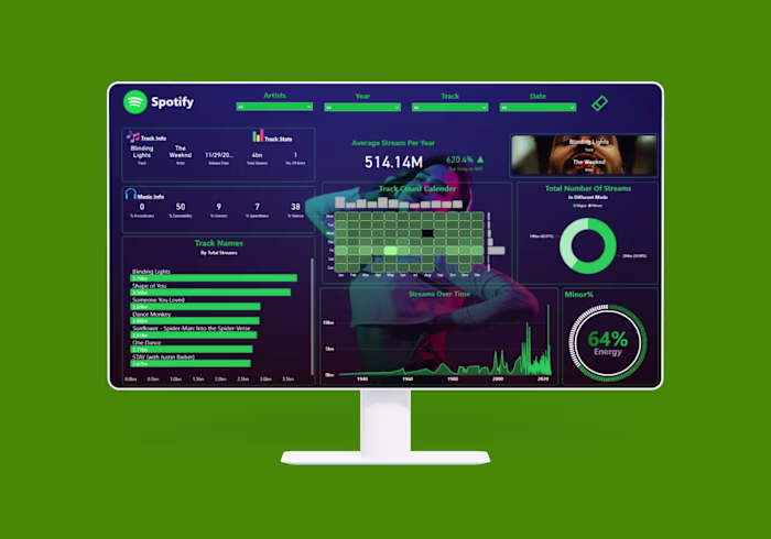 Spotify Data Analysis