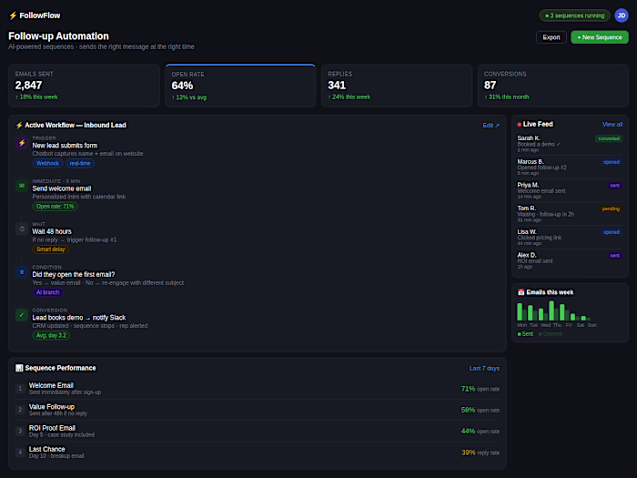 Follow-up Automation Dashboard
Built a full-stack